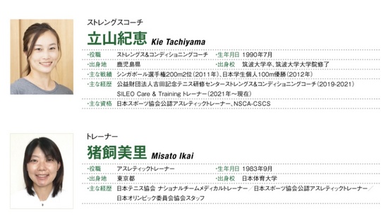 亜細亜大学テニス部のホームページを更新【NOBU TENNIS BLOG】