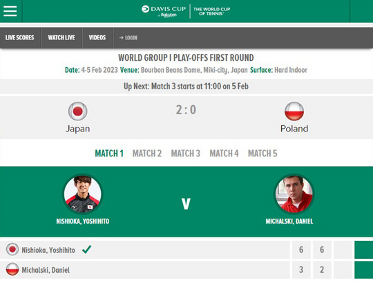 デ杯・ポーランド戦で日本は初日に２勝で王手【NOBU TENNIS BLOG】