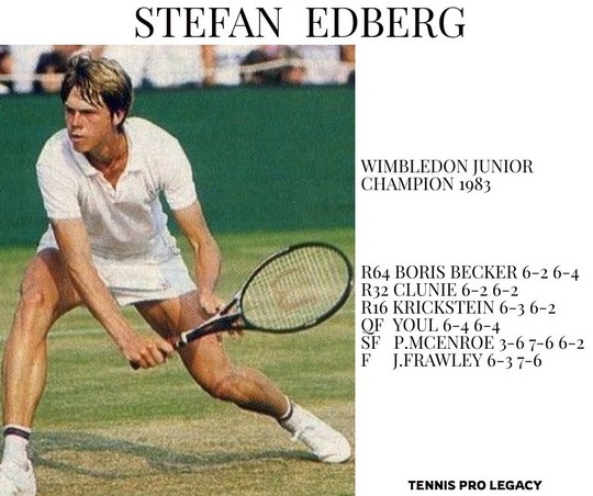 Tennis Pro Legacyというサイトが懐かしの写真集【NOBU TENNIS BLOG】