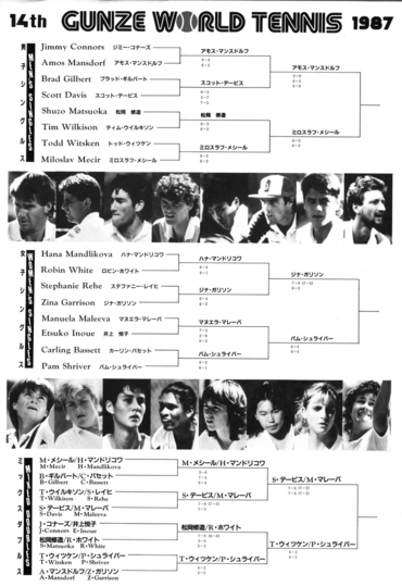 Gunze World Tennis 1987のプログラム【NOBU TENNIS BLOG】